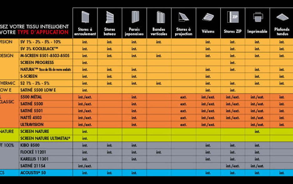 NOUVELLE COLLECTION 2018-2021